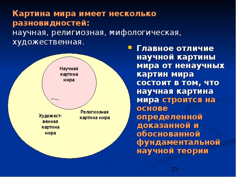 3 что представляет собой ядро любой картины мира