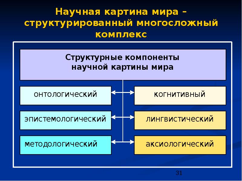 Естественнонаучная картина мира презентация