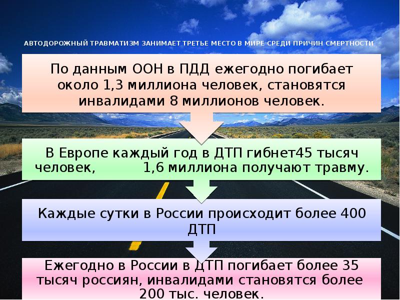 Автодорожная травма презентация