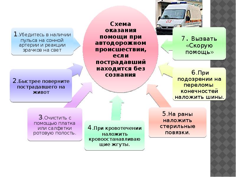 Первая помощь при дорожно транспортном происшествии презентация