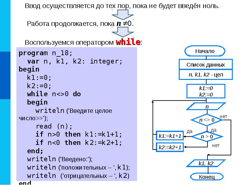 Презентация программирование циклических алгоритмов