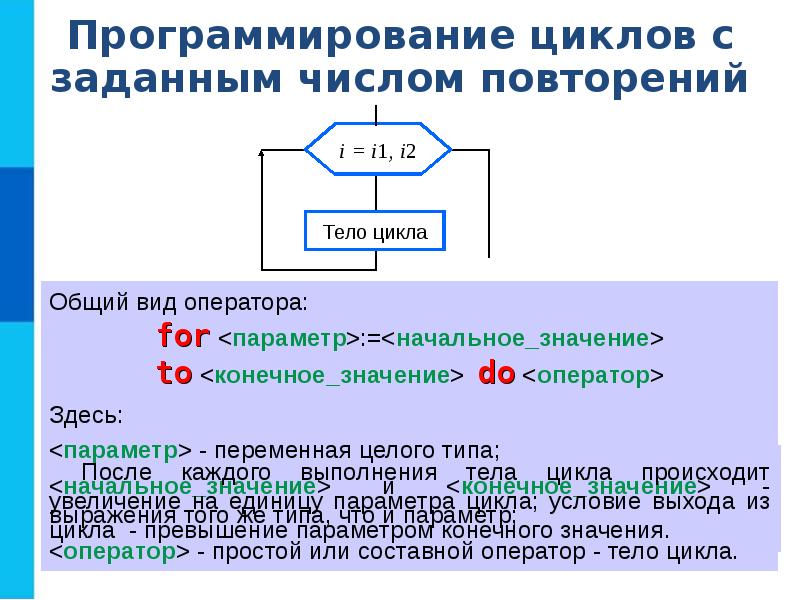 Программирование циклов с заданным условием продолжения работы презентация