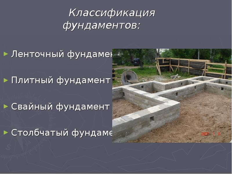 Ленточный фундамент презентация