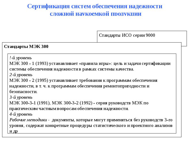 Нормативно правовое регулирование презентация