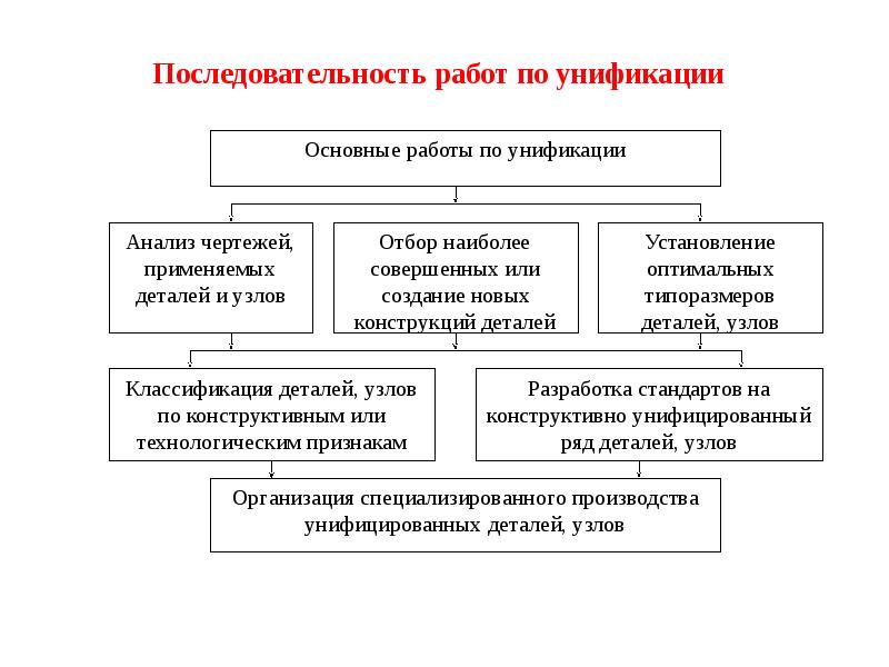 Последовательность работы. Правовые основы технического регулирования. Правовая база технического регулирования. Нормативно-правовая база в области технического регулирования. Правовая основа технического регулирования картинки.