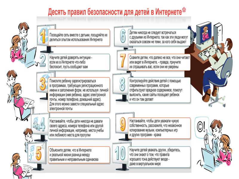 Кибербезопасность для детей презентация