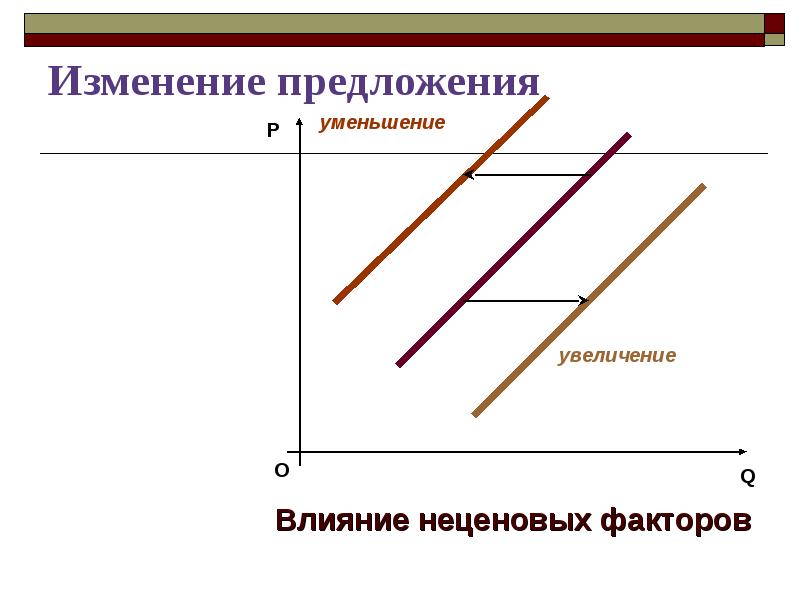 Изменение предложения русский. Изменение предложения. Уменьшение предложения. Причины изменения предложения.