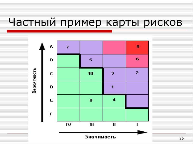 Карта рисков проекта