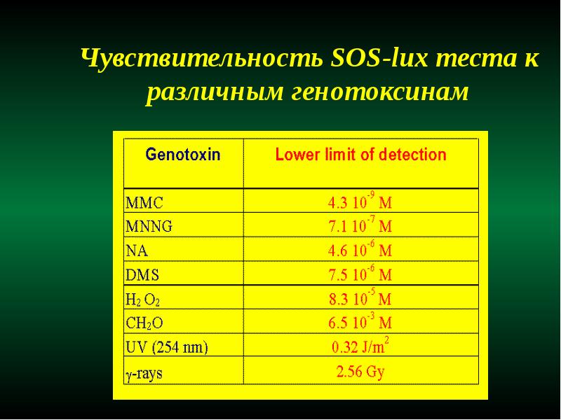 Радиационная генетика презентация