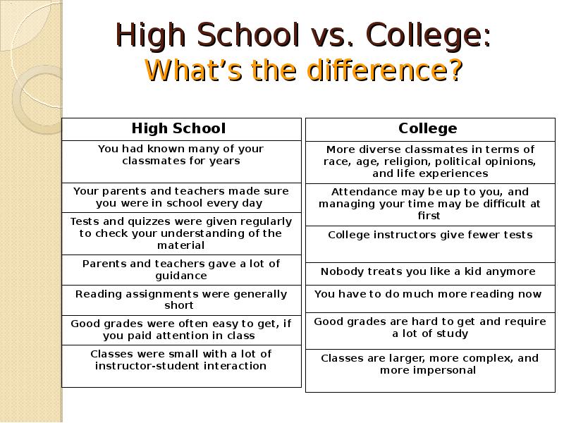 Exploring your purpose for attending college