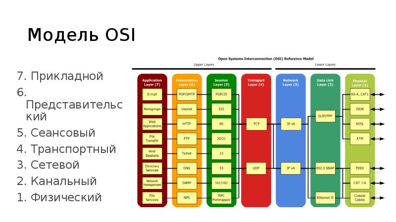 Стек протоколов tcp ip презентация