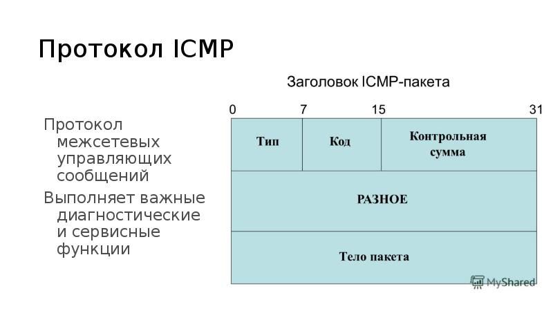 Стек протоколов tcp ip презентация