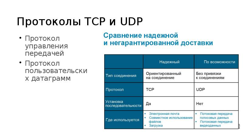 Протоколы и стеки протоколов презентация