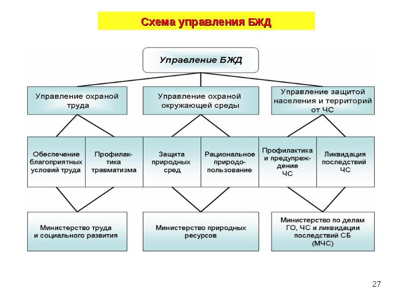 Охрана труда презентация бжд