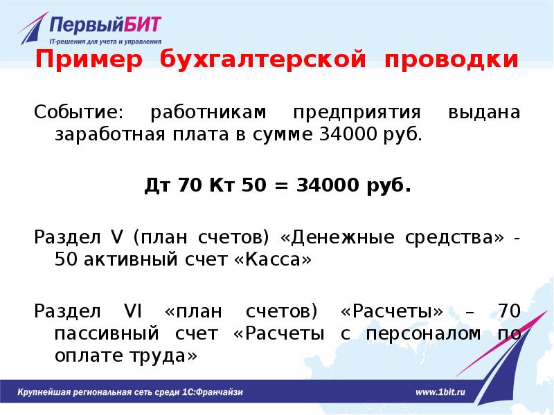 Основы бухгалтерского учета. От нуля и до баланса (просто о сложном ...
