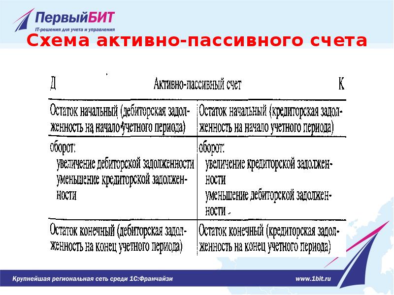 68 счет пассивный