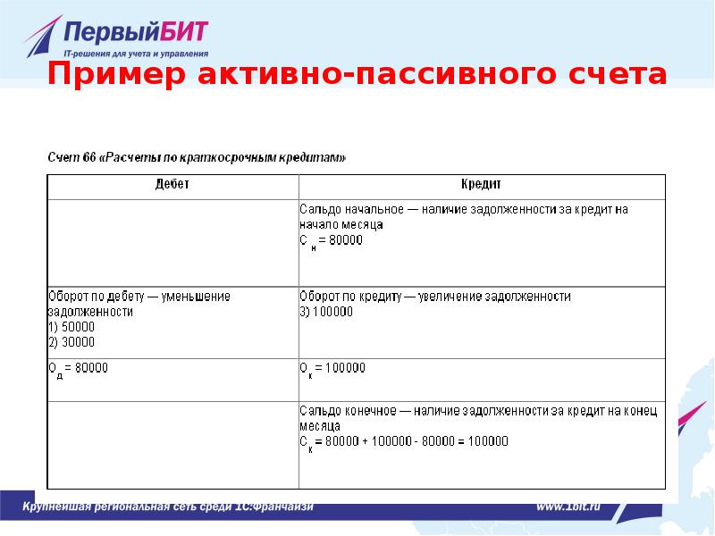 Остаток активного счета. Схема счетов актива и пассива. Как рассчитать сальдо пассивного счета. Пример проводки пассивного счета. Проводки активно пассивных счетов.