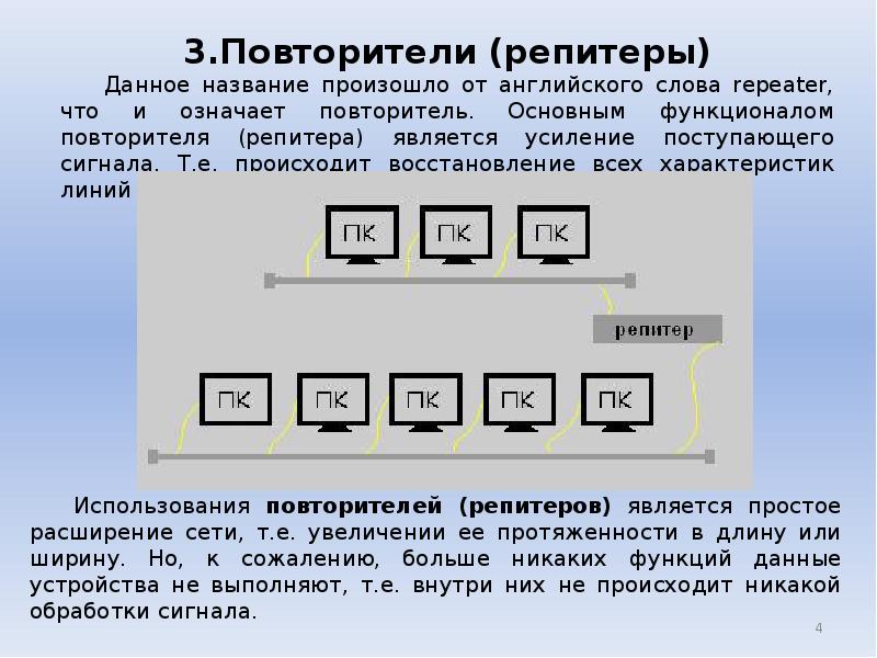 Повторитель текста