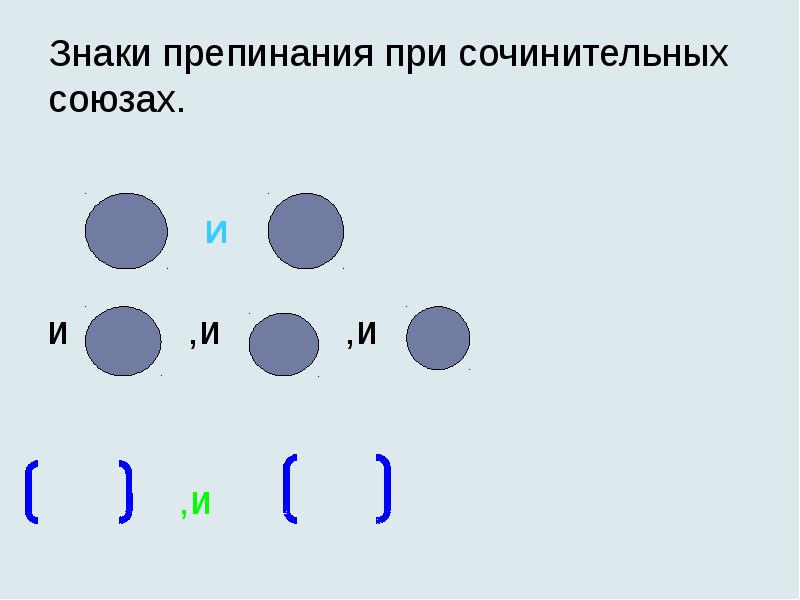 Проверка знаков препинания. Знаки препинания при сочинительных союзах. Союз и и знаки препинания. Запятые при сочинительных союзах. Знаки препинания перед союзом и.