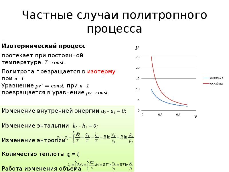 Частный процесс