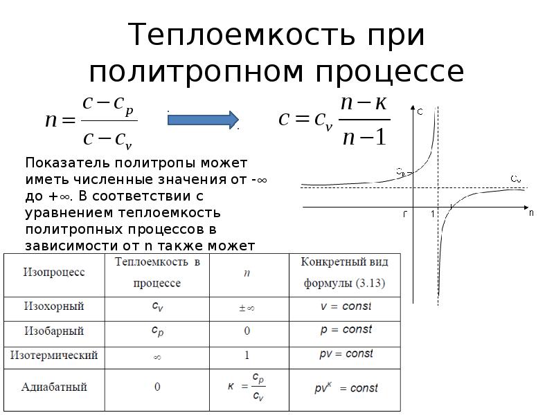 Изобарный процесс показатель политропы