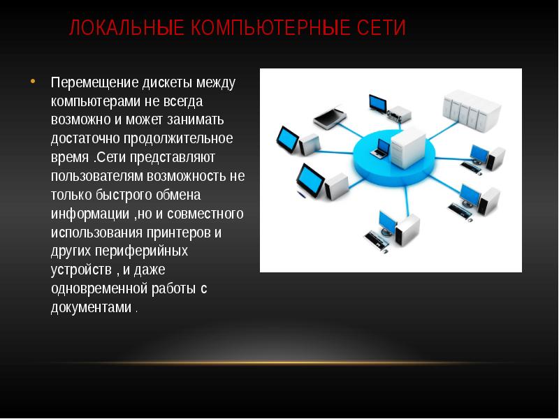 Компьютерные коммуникации презентация