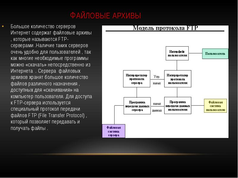 Компьютерные коммуникации презентация