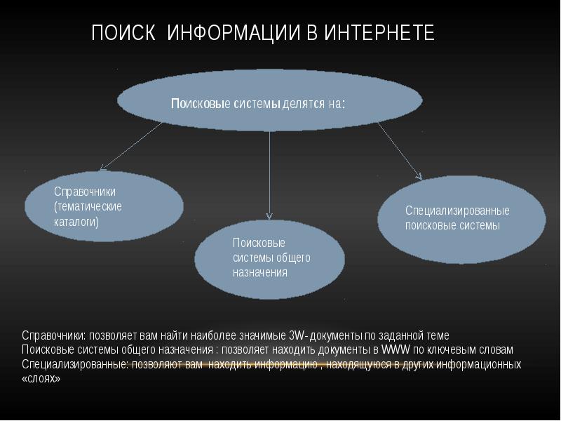 Компьютерные презентации бывают линейные интерактивные показательные циркульные