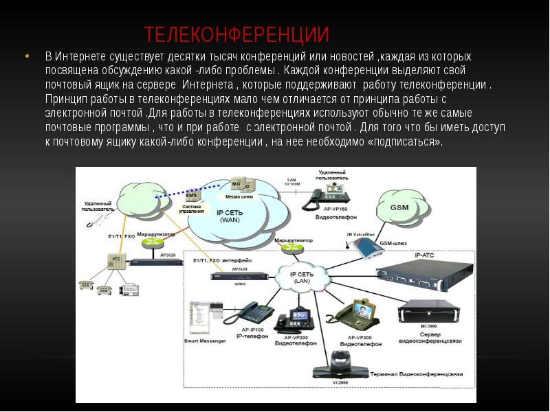 Какой существует интернета