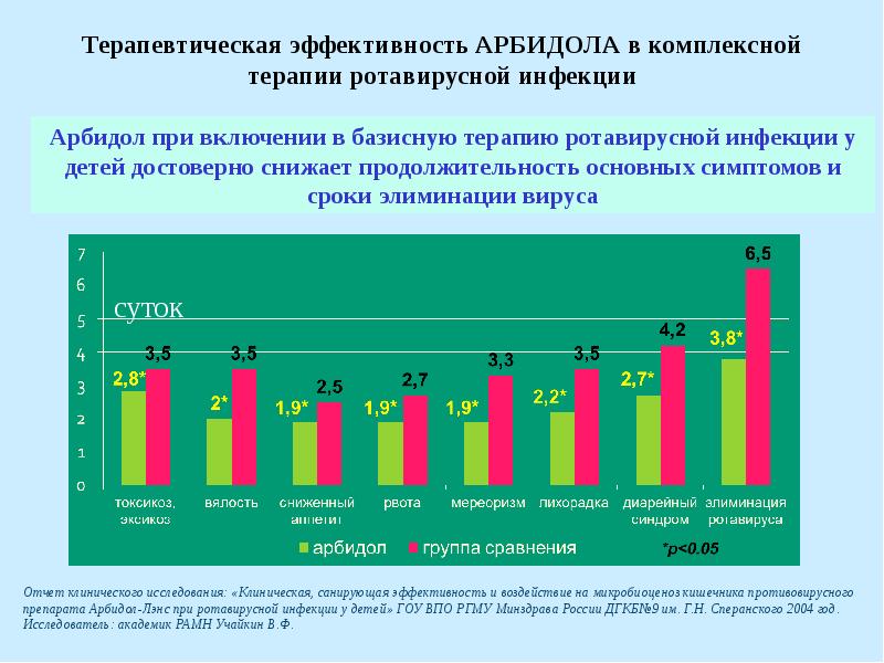 Тест на ротавирусных инфекций. Распространенность ротавирусной инфекции. Ротавирус статистика заболевания.