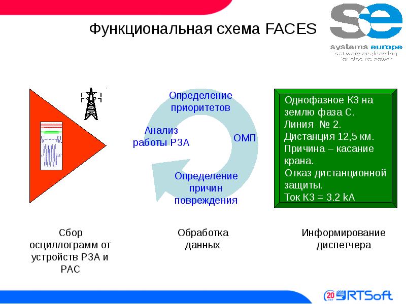 Презентация face to face