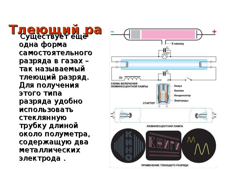 Тлеющий разряд презентация