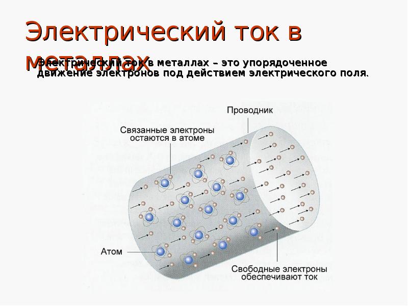 Составляющие электрического тока. Эл ток в металлах. Электрический ток в металлах физика. Электрический ток в металлах это упорядоченное движение. Электрический ток в металлах схема.