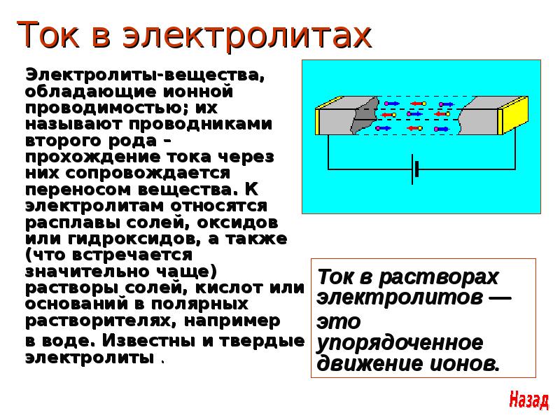 Электрический ток через. Ток в электролитах. Проводимость электрического тока в электролитах. Электрический ток проводимости в металлах и электролитах. Применение тока в металлах.