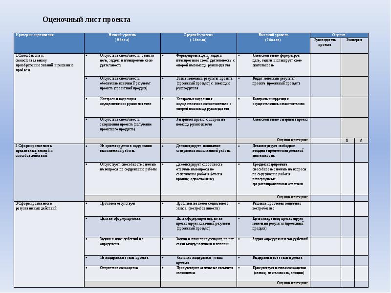 Сколько надо листов для проекта 9 класс