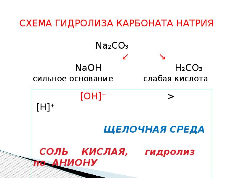 Среда гидролиза. Гидролиз органических и неорганических веществ. Гидролиз солей органических кислот. Гидролиз в щелочной среде органика. Гидролиз таблица сильных и слабых.