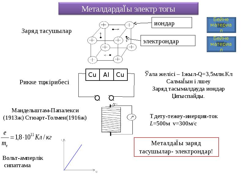 Жартылай өткізгіштер презентация