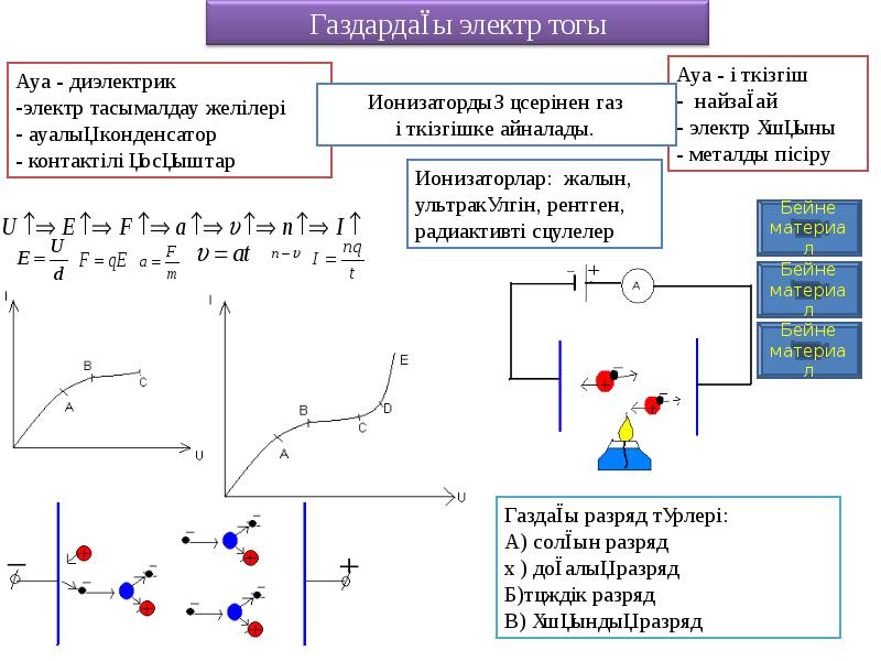 Жартылай өткізгіштер презентация