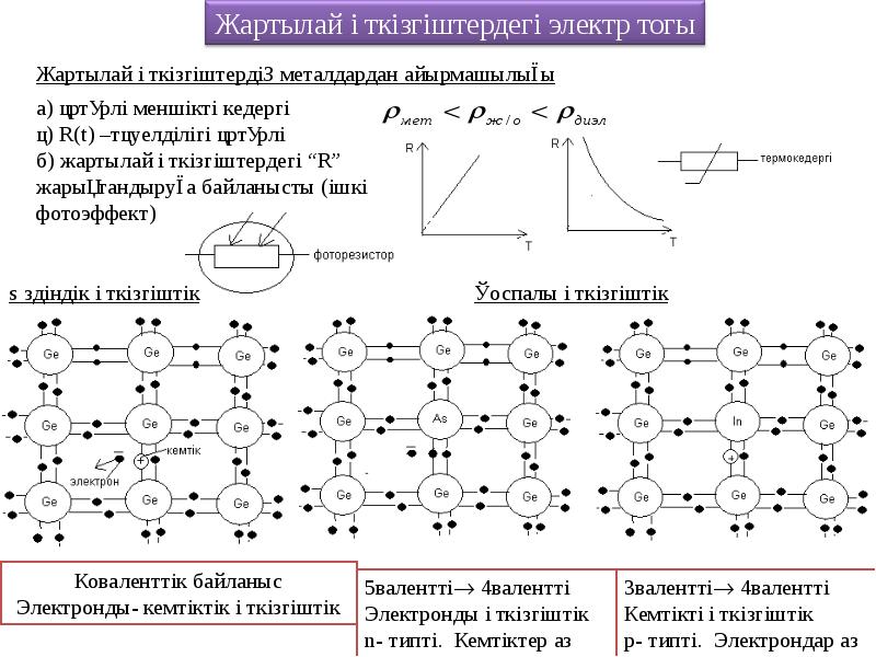 Жартылай өткізгіштер презентация