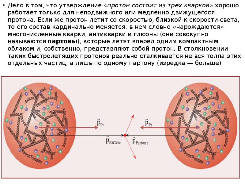 Адроны кварки презентация