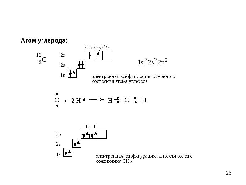 Электронно графическое строение. Электронно графическая формула атома углерода. Электронно графическая схема углерода. Формула электронной конфигурации углерода. Электронная конфигурация углерода.