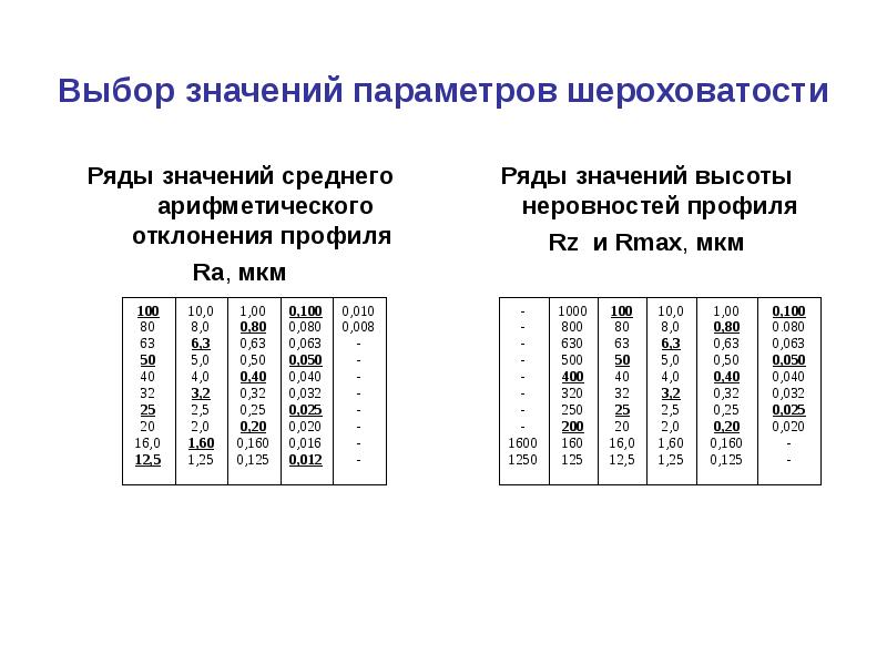 Rz80 в чертеже