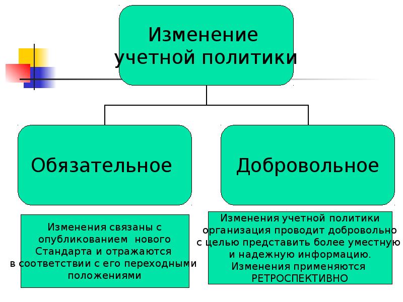 Учетная политика презентация