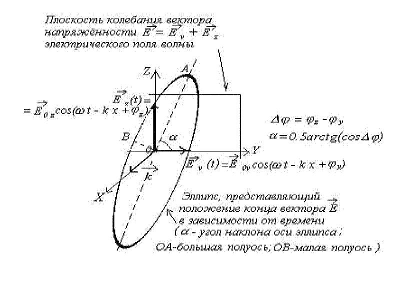 Проект электромагнитные волны