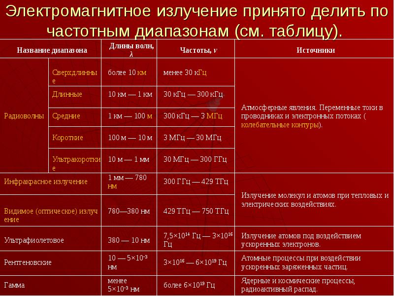 Источники частоты