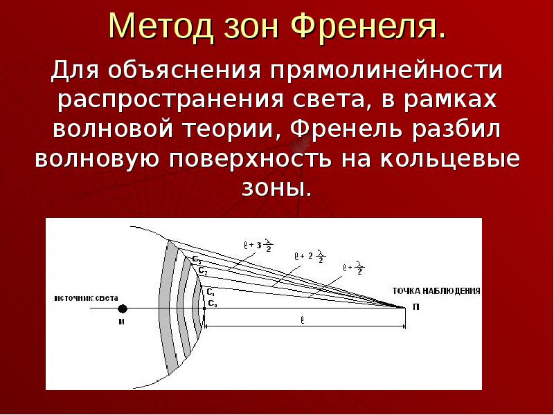 Теория распространения света. Метод зон Френеля прямолинейное распространение света кратко. Прямолинейность распространения света в волновой теории Френеля.. Теория зон Френеля. Метод зон Френеля и прямолинейность распространения света.