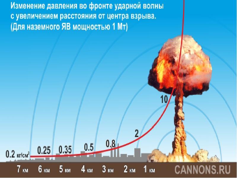 Ударная волна презентация