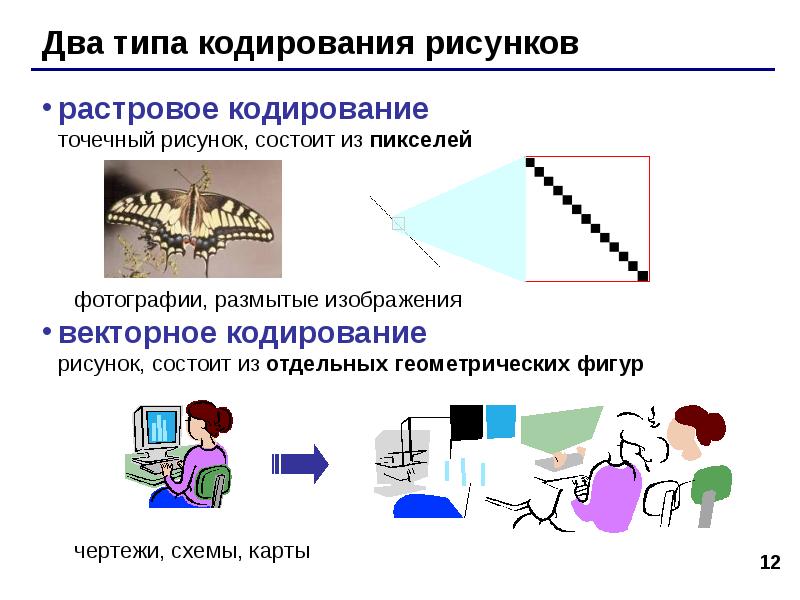 Кодирование информации картинки для презентации