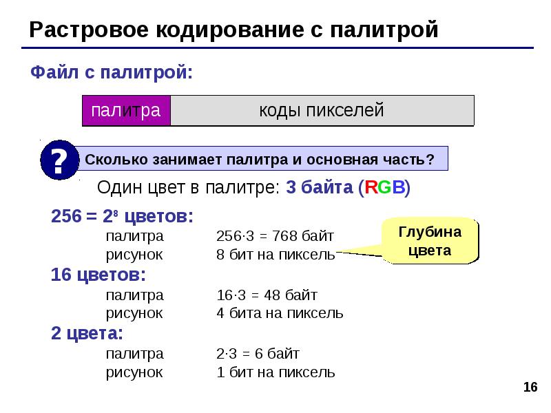 Сколько цветов содержит палитра если каждый пиксель изображения кодируется 4 битами