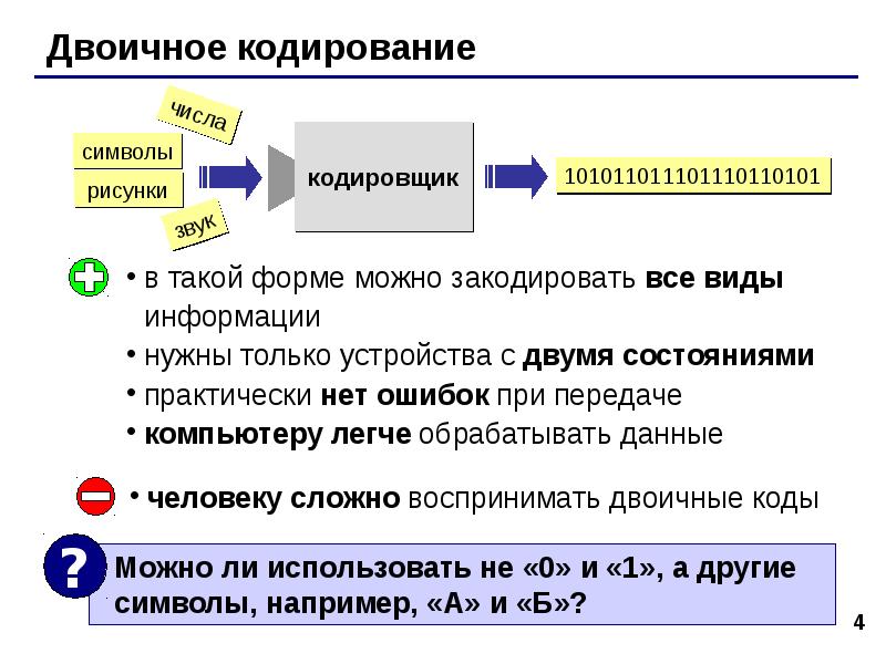 Кодирование информации презентация